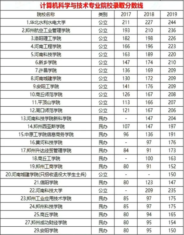 河南專升本