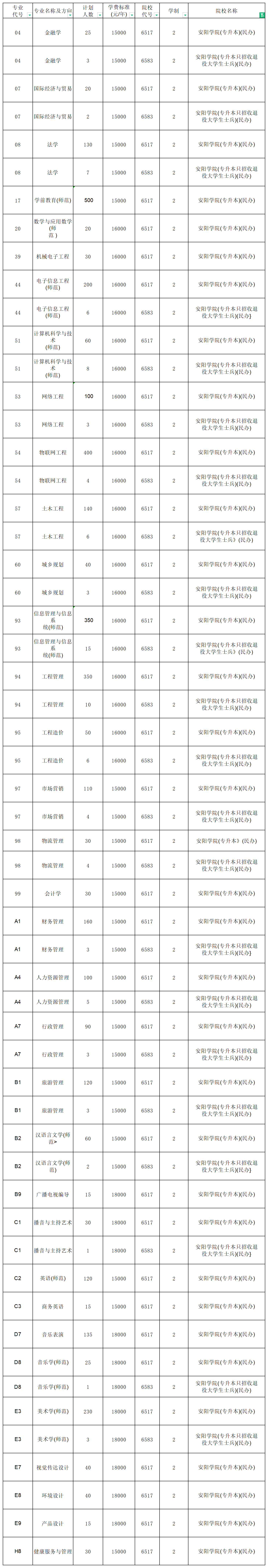 河南專升本招生計劃2_總表(1).png