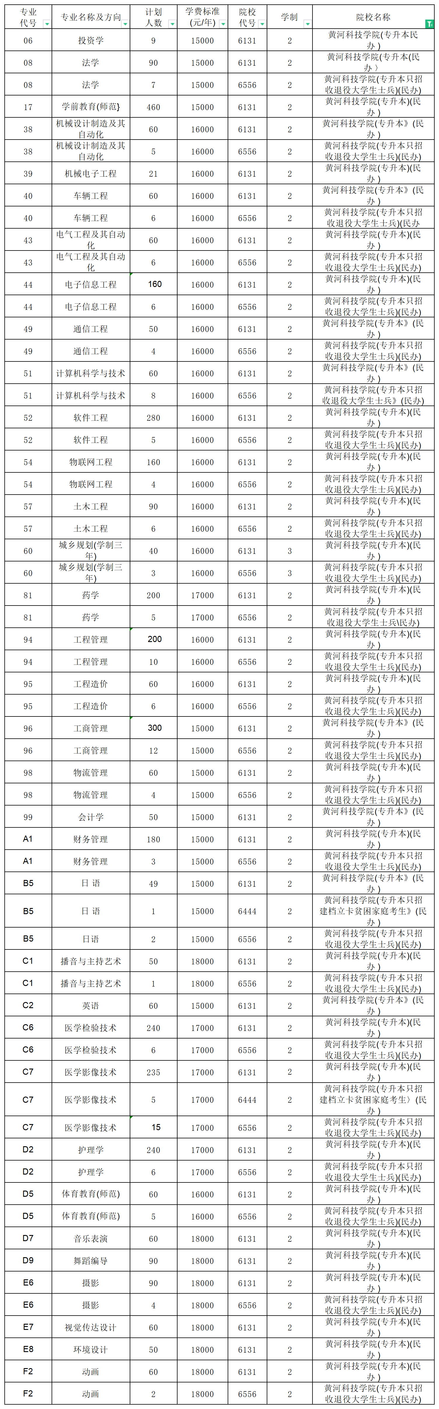 河南專升本招生計劃2_總表(3).png
