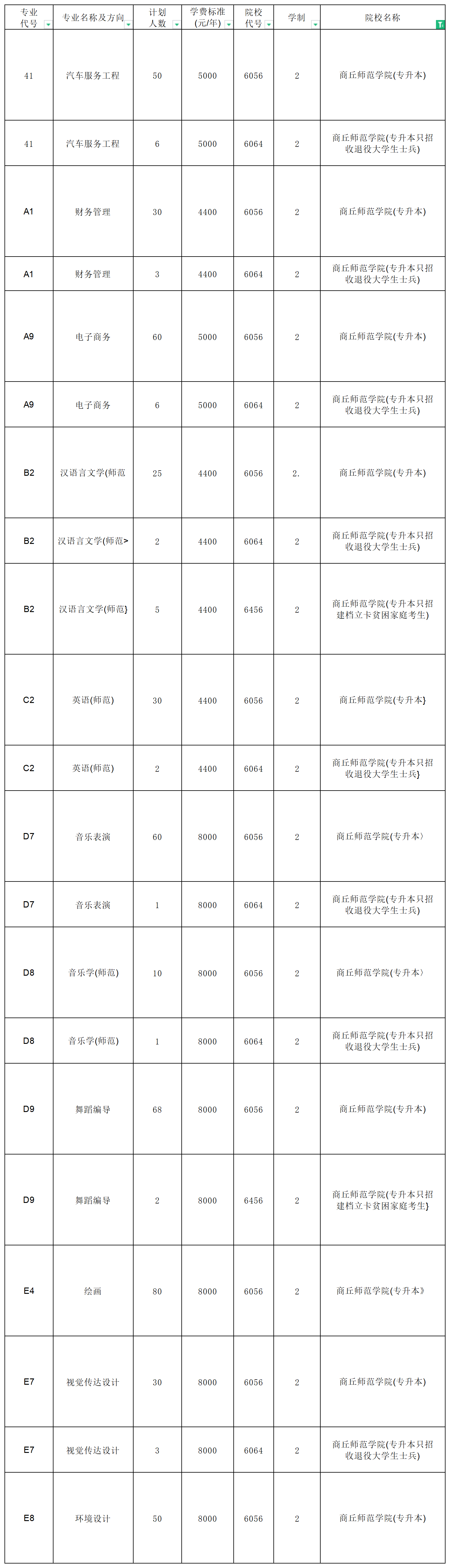 河南專升本招生計(jì)劃2_總表(1).png