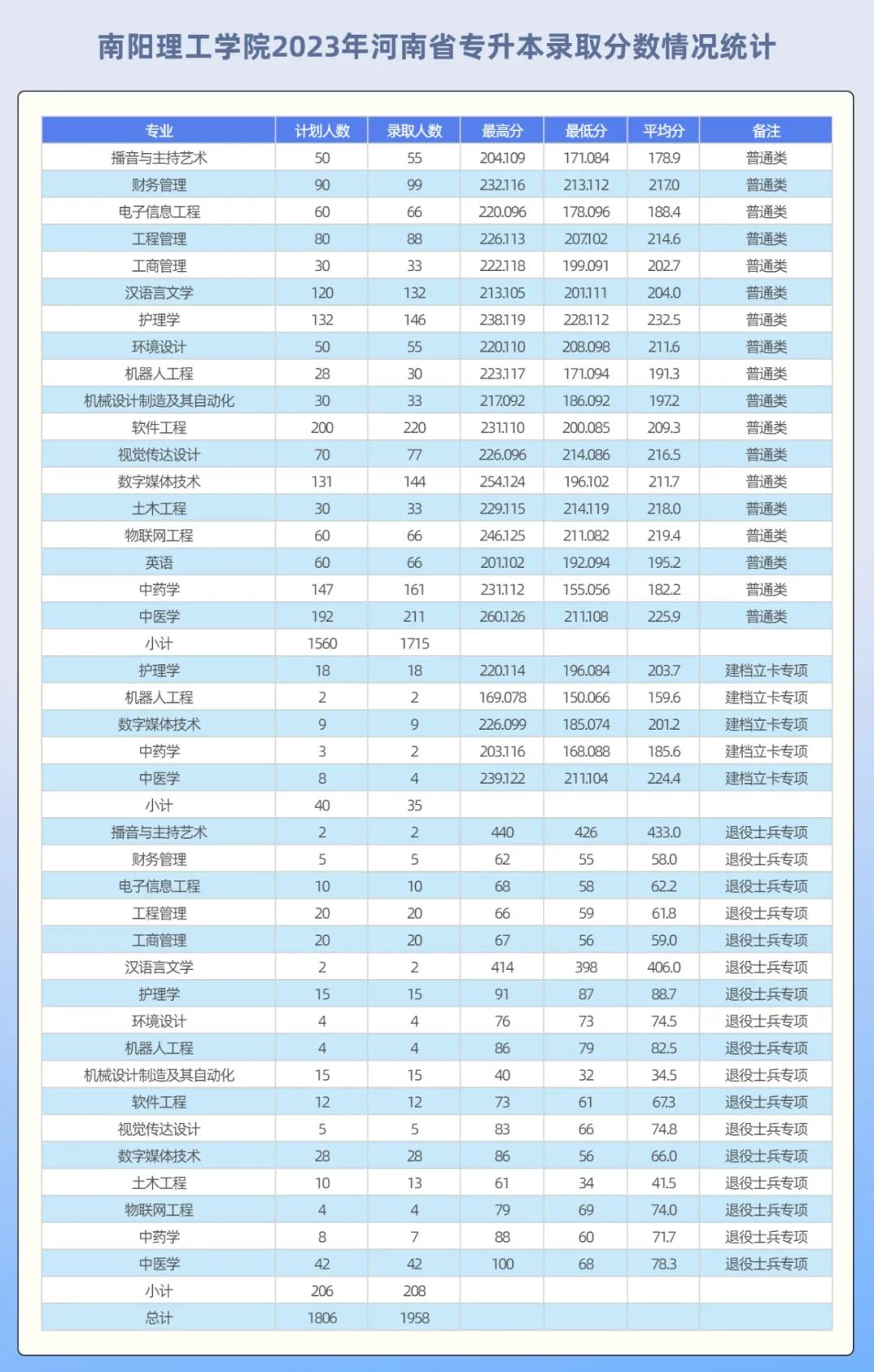 河南專升本