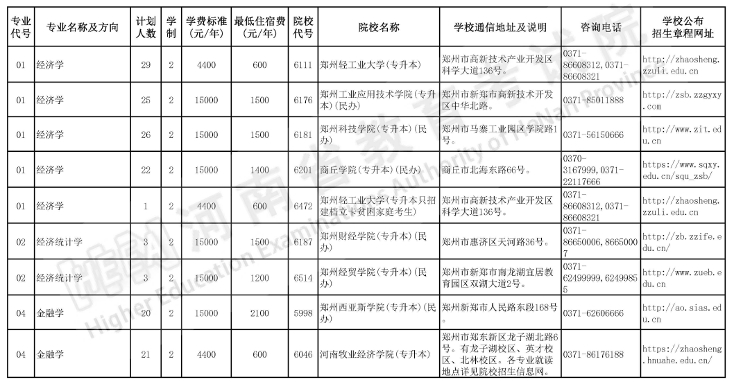 河南專升本