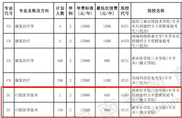 河南專升本