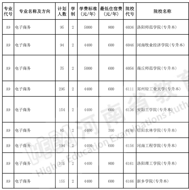 河南專升本
