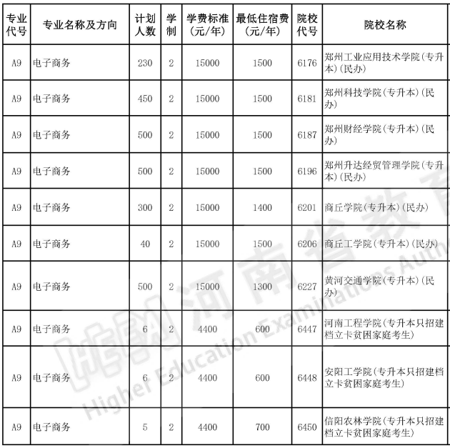 河南專升本
