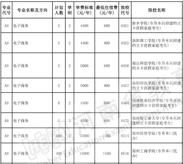 河南專升本