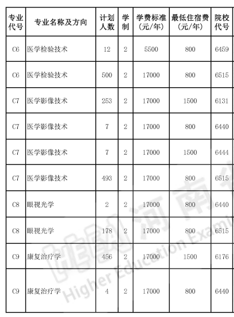河南專升本