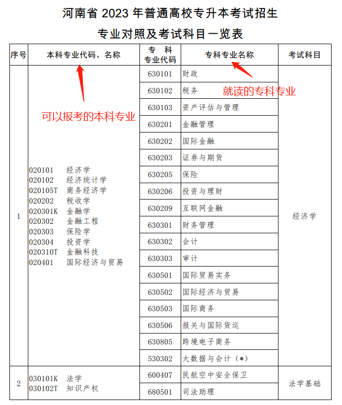 專升本