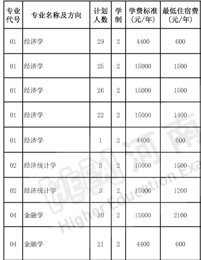 河南專升本