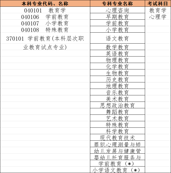 河南專升本