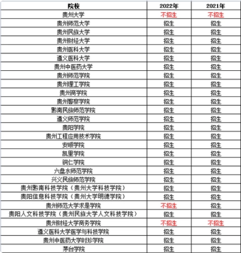 專升本