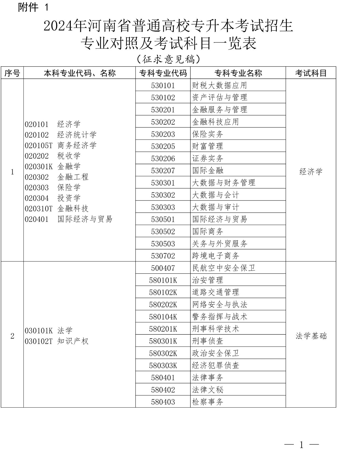 河南專升本