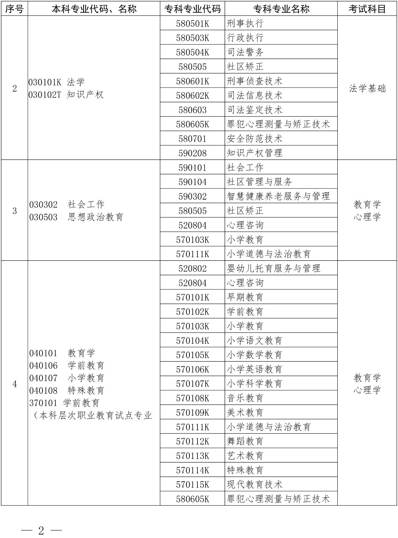 河南專升本