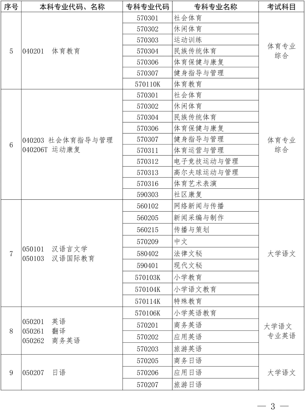 河南專升本
