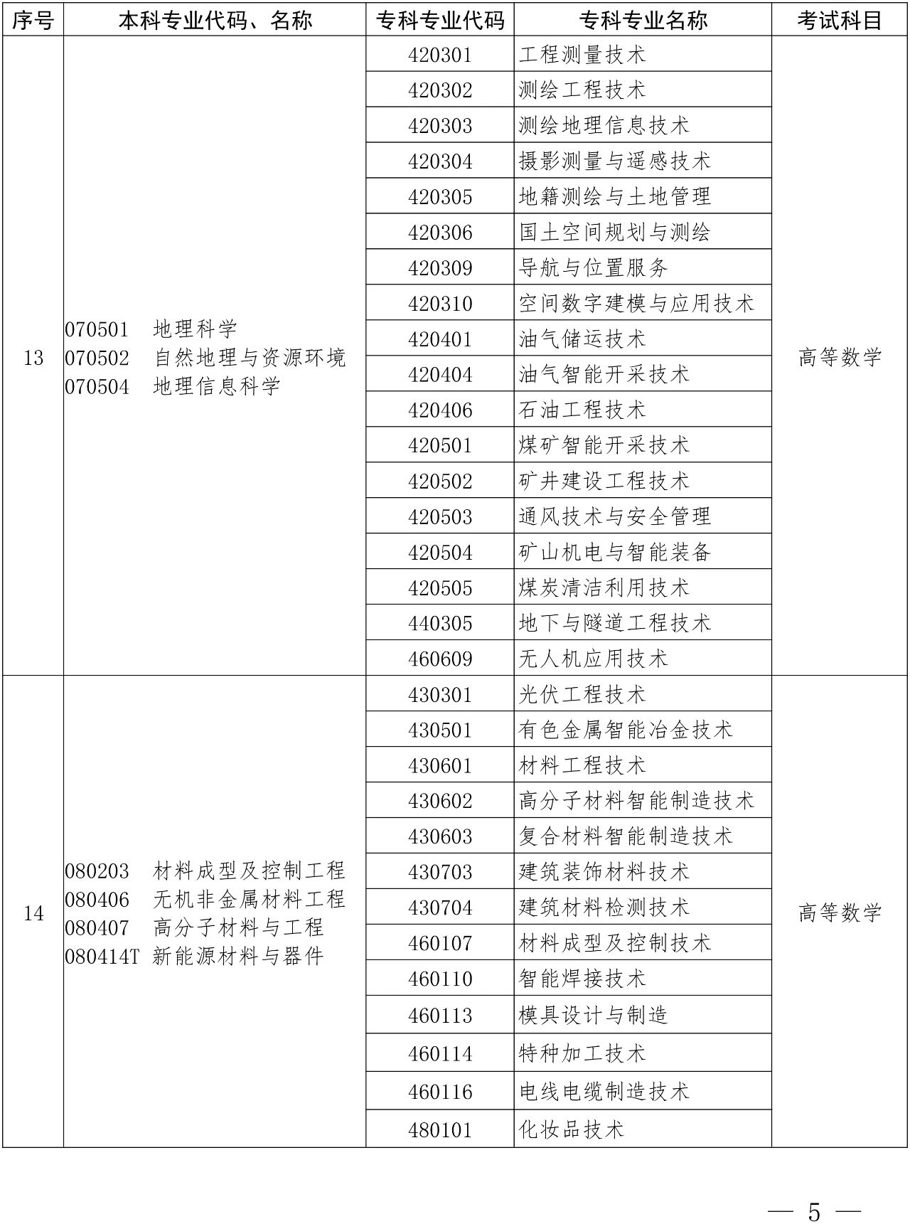 河南專升本