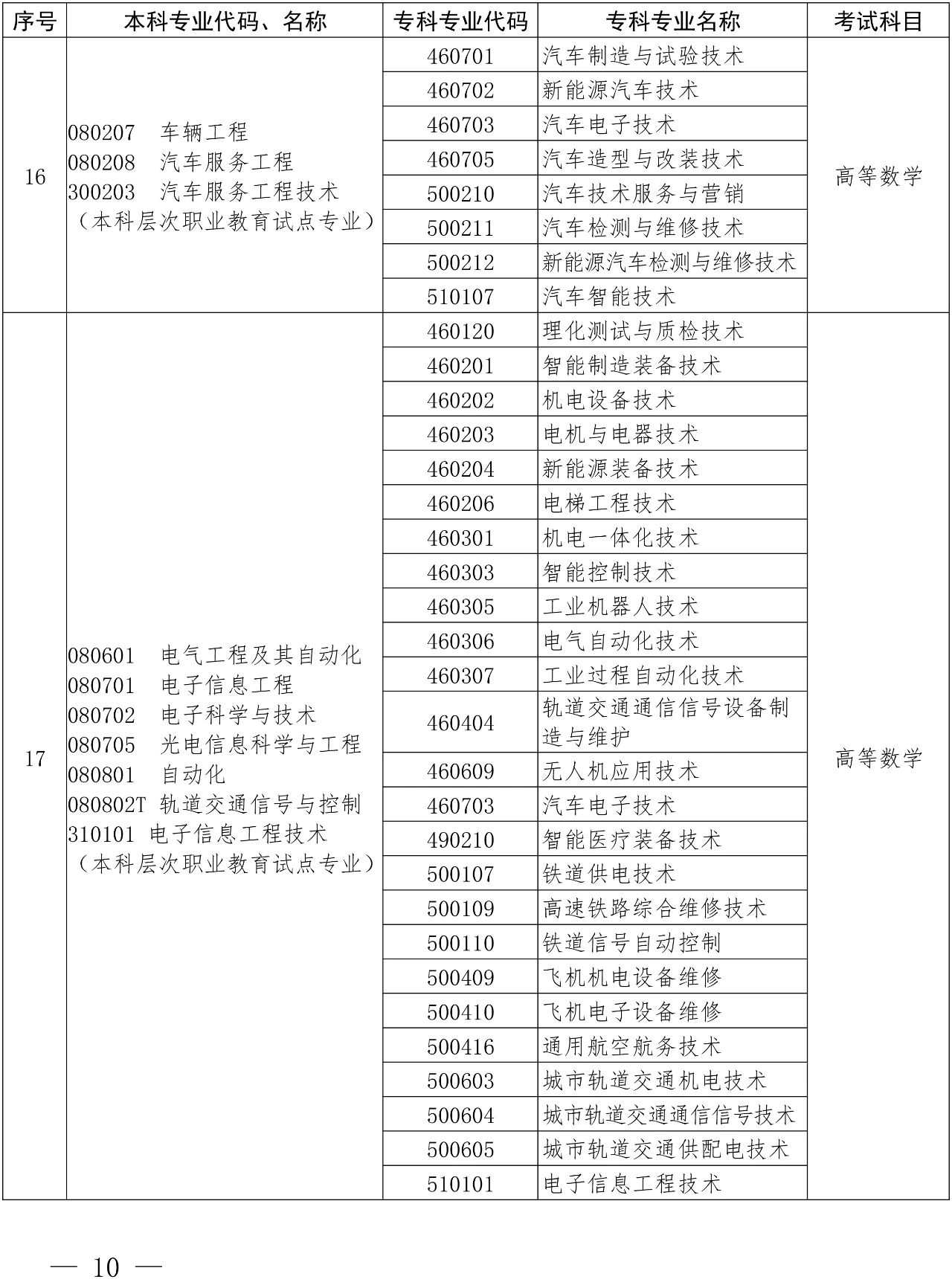 河南專升本