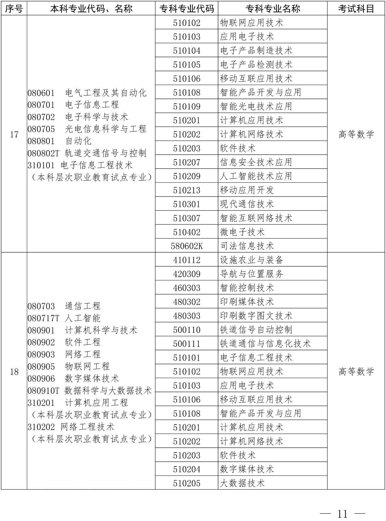河南專升本