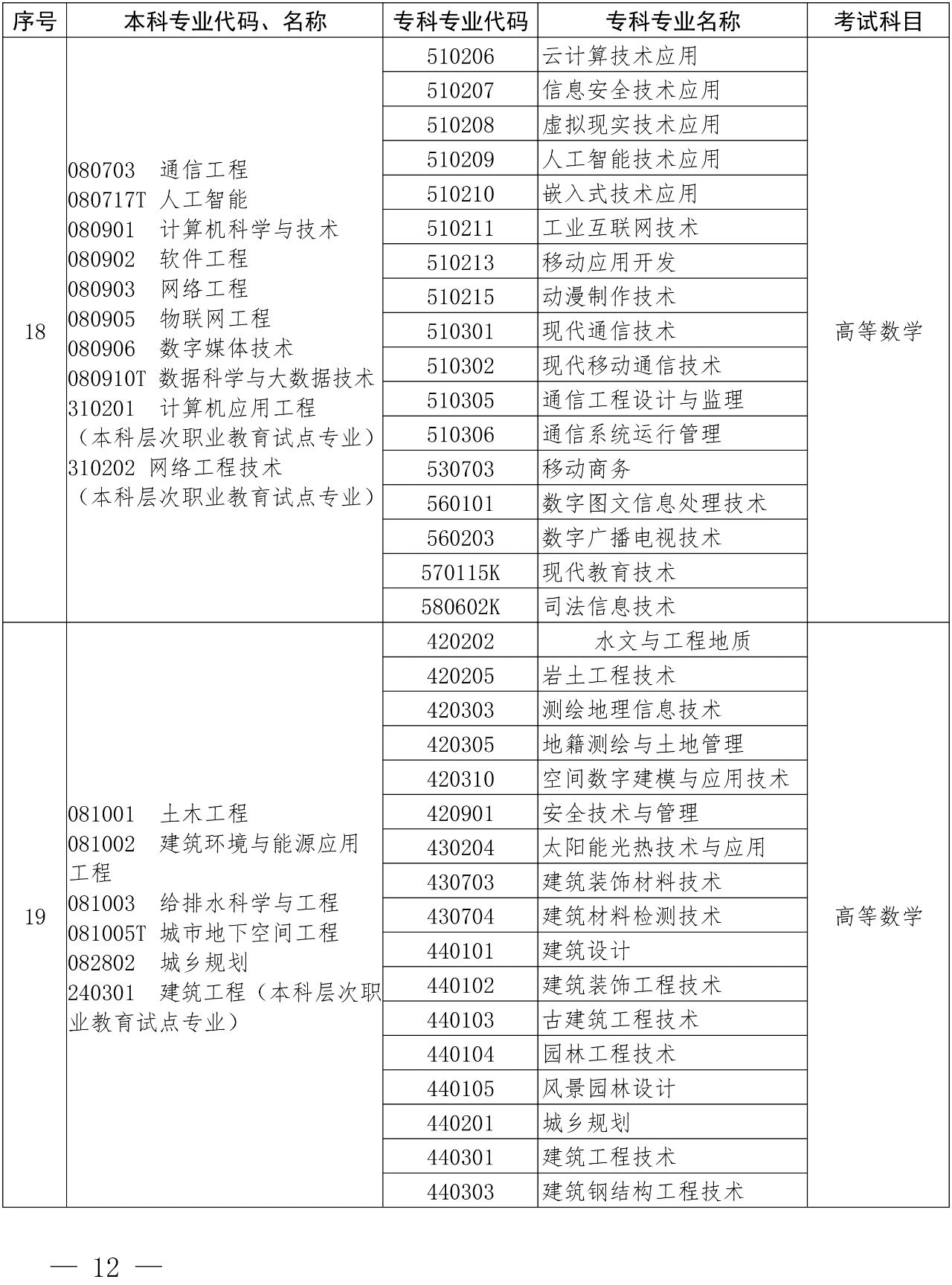 河南專升本
