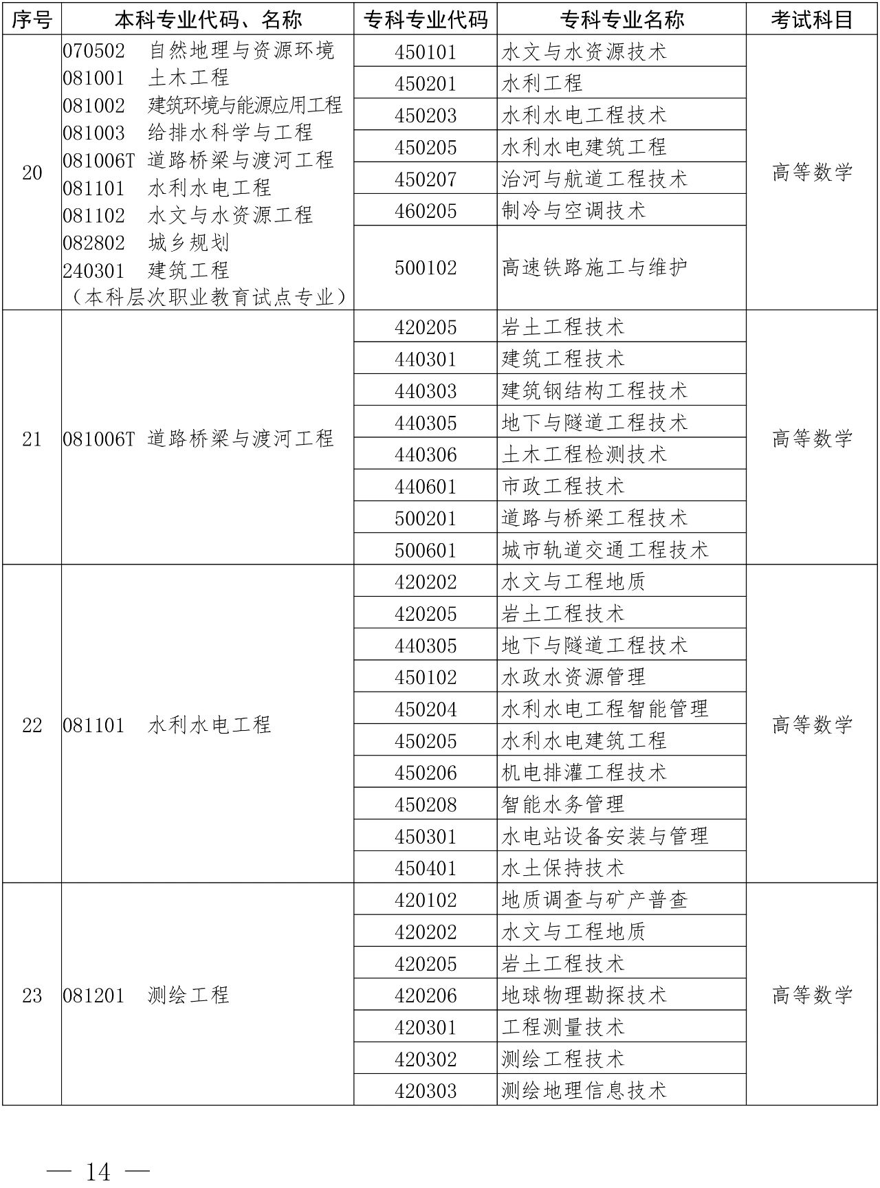 河南專升本