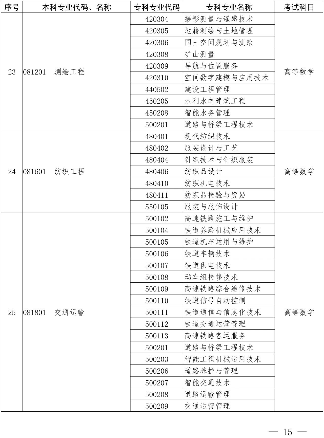 河南專升本