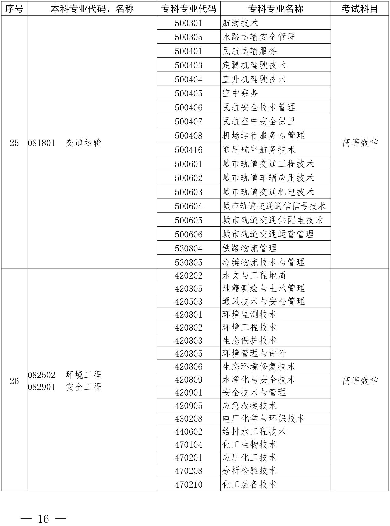 河南專升本