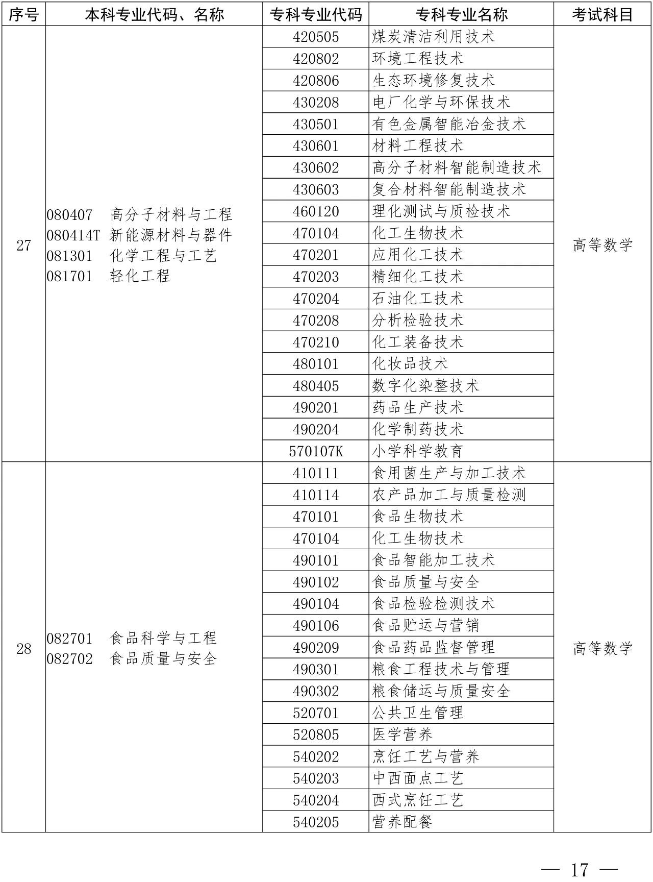 河南專升本