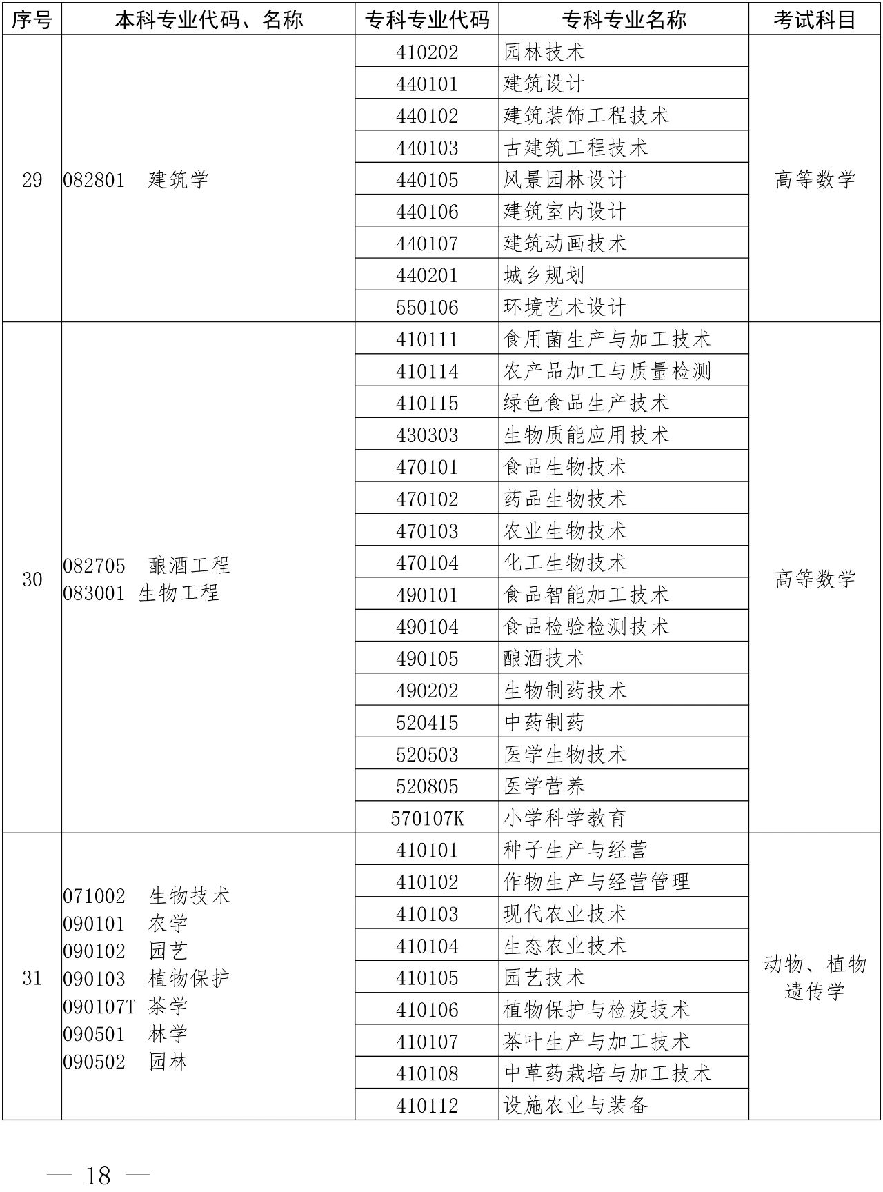 河南專升本
