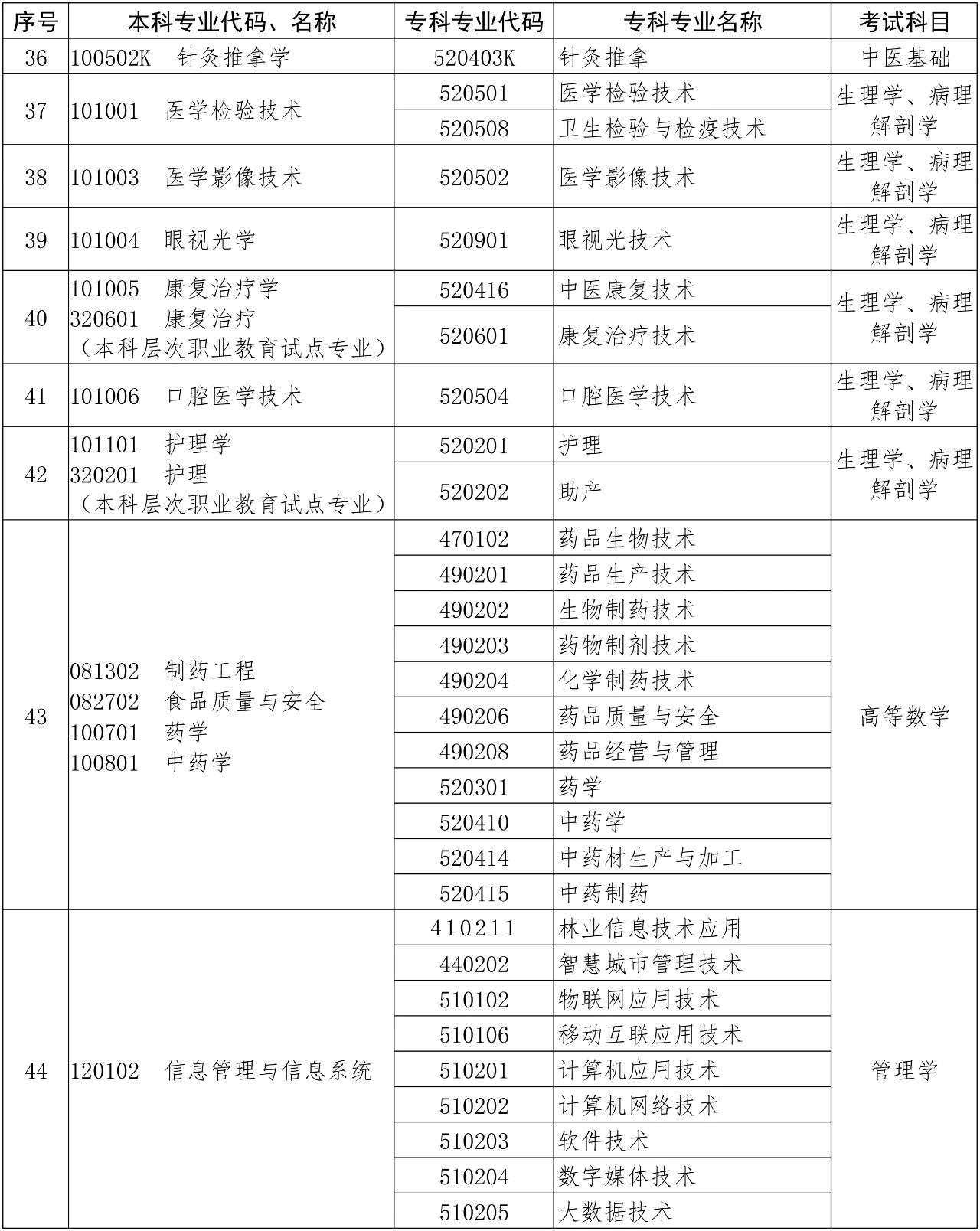 河南專升本