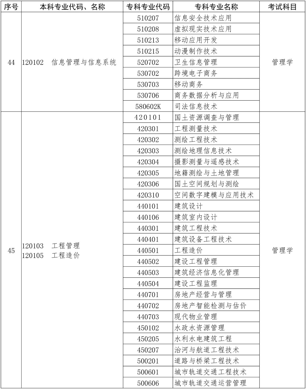 河南專升本