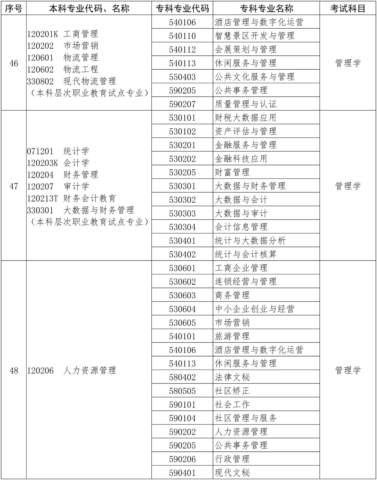 河南專升本