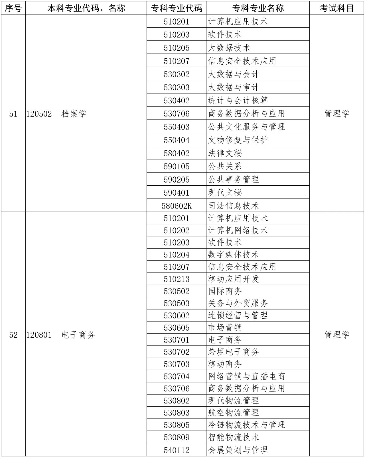 河南專升本