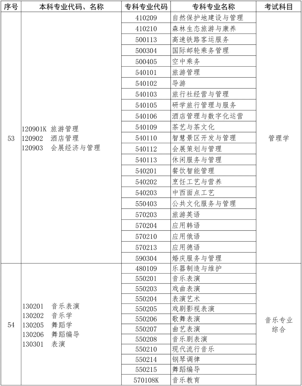 河南專升本