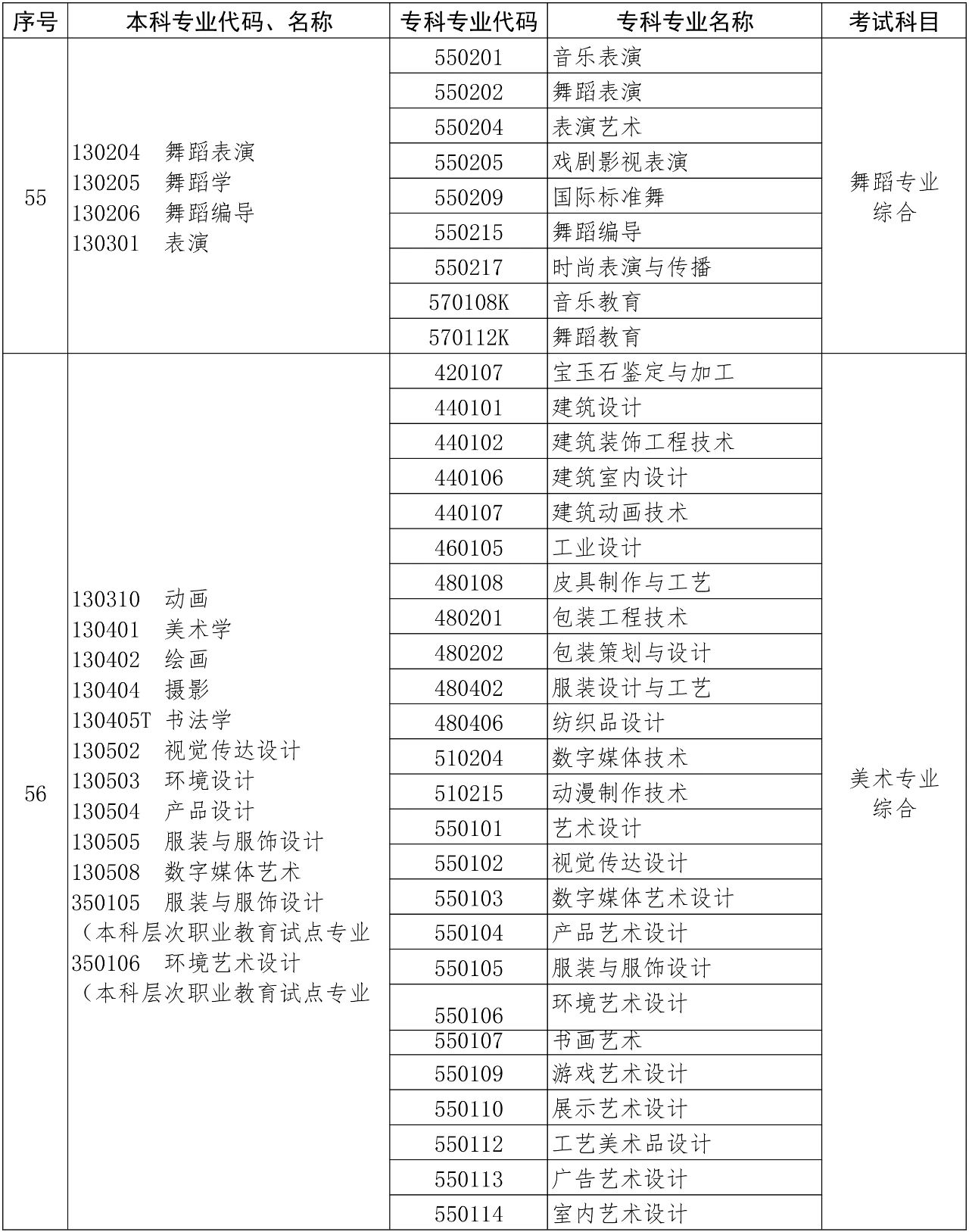 河南專升本