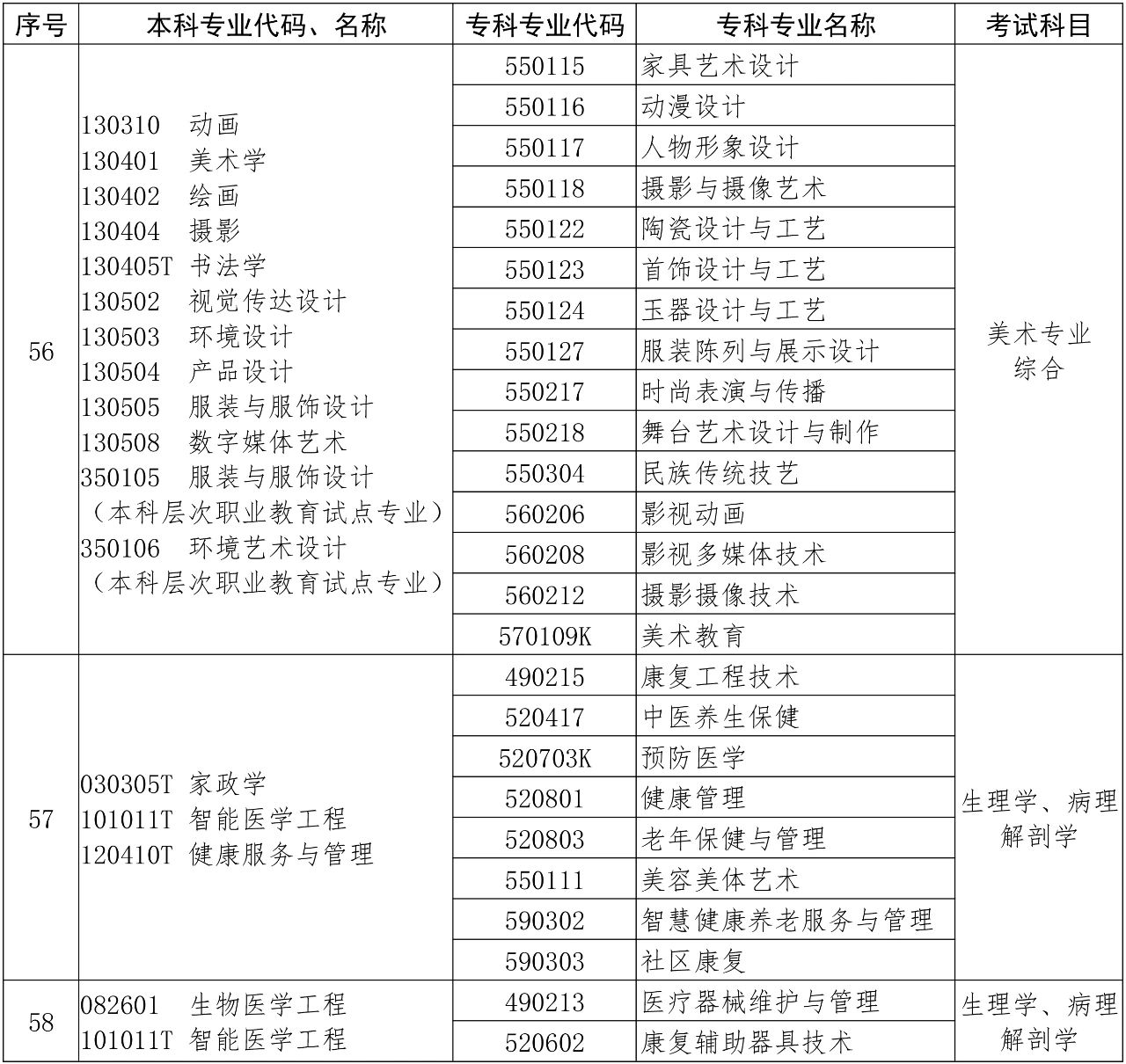 河南專升本