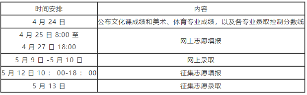 河南專升本