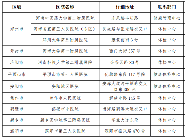 河南教資認(rèn)定體檢機(jī)構(gòu)有哪些