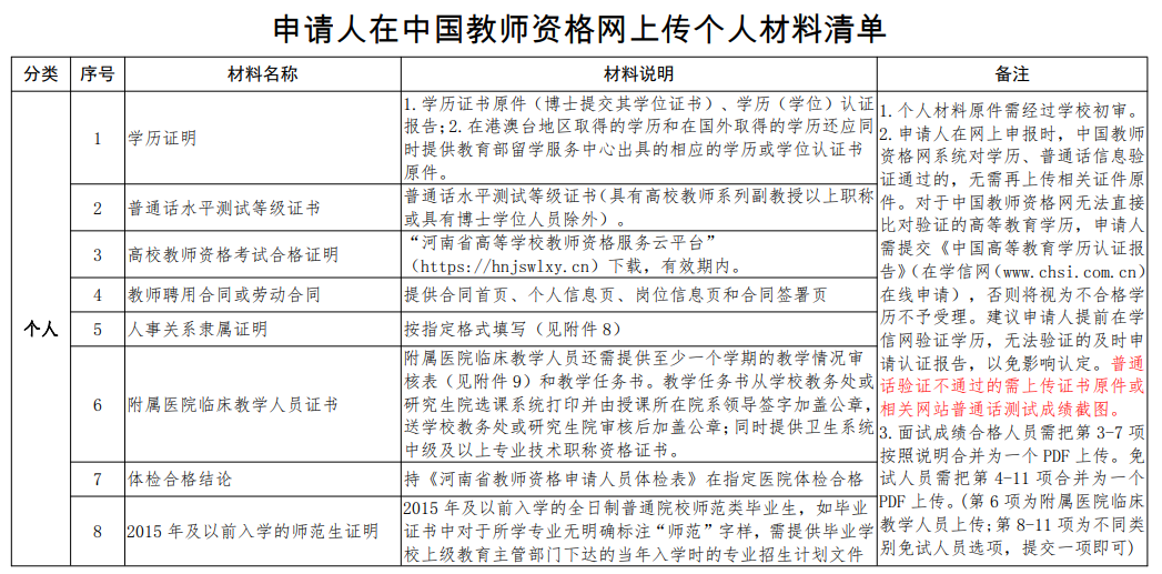 教資報名需要提交什么申請資料