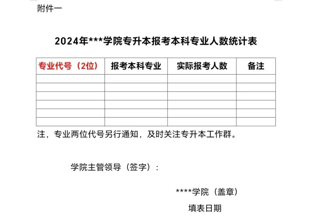 新鄉學院專升本報名