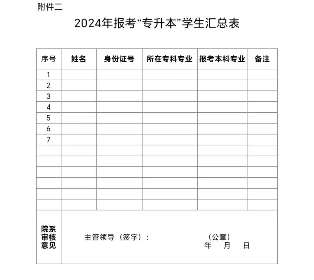 新鄉學院專升本報名