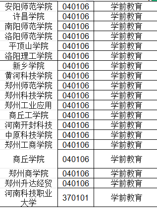 大專學前教育可以專升本嗎
