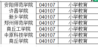 大專學前教育可以專升本嗎