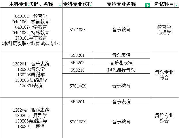 河南專升本
