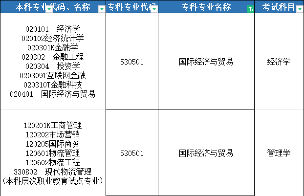 河南專升本
