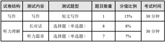 英語四六級考試題型