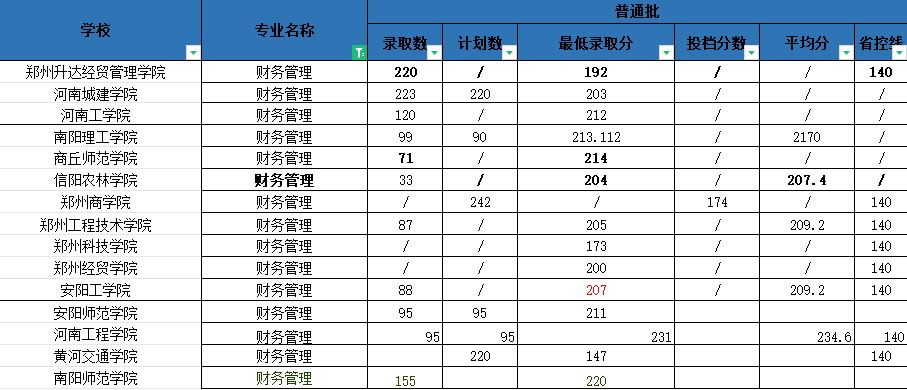河南專升本